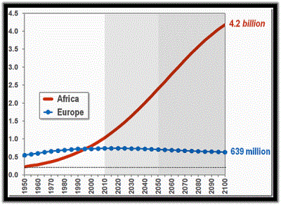 Afrikanische Bevölkerungsexplosion